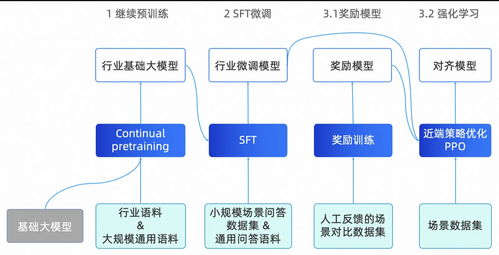 大模型落地實戰(zhàn)指南 從選擇到訓練，打造AI應(yīng)用新篇章