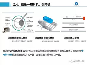 半導體加工、封裝測試工藝流程、設(shè)備供應(yīng)商及計算機軟硬件制造概述